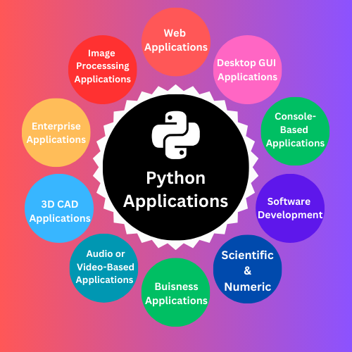 python course near me