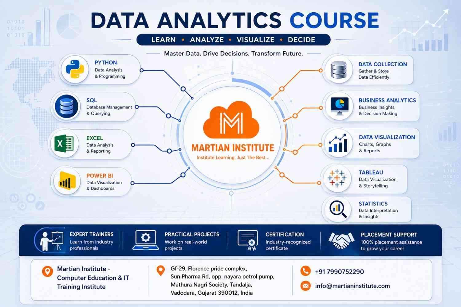 introduction to data analytics