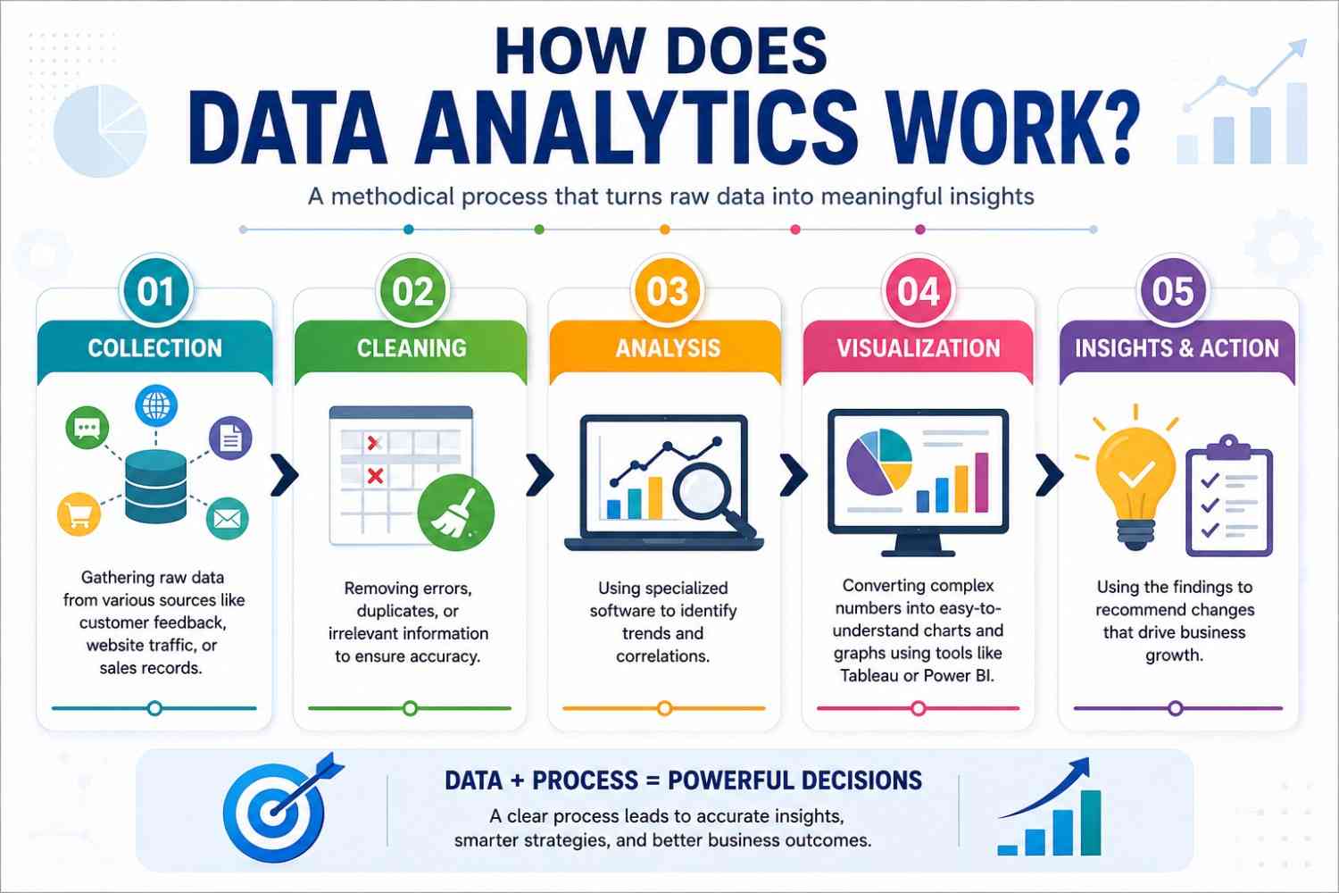 Data Analytics course near me