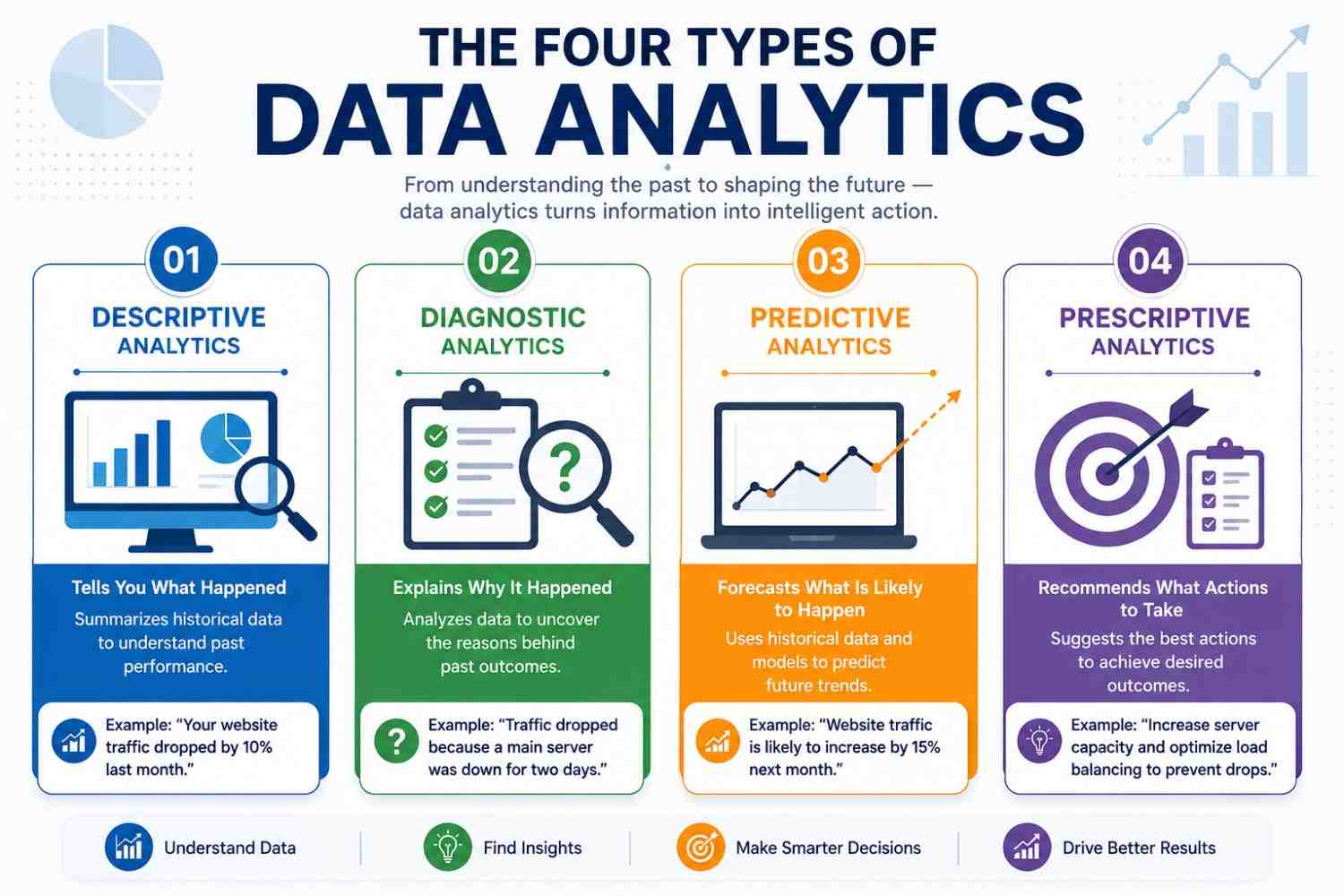 professional Data Analytics course near me