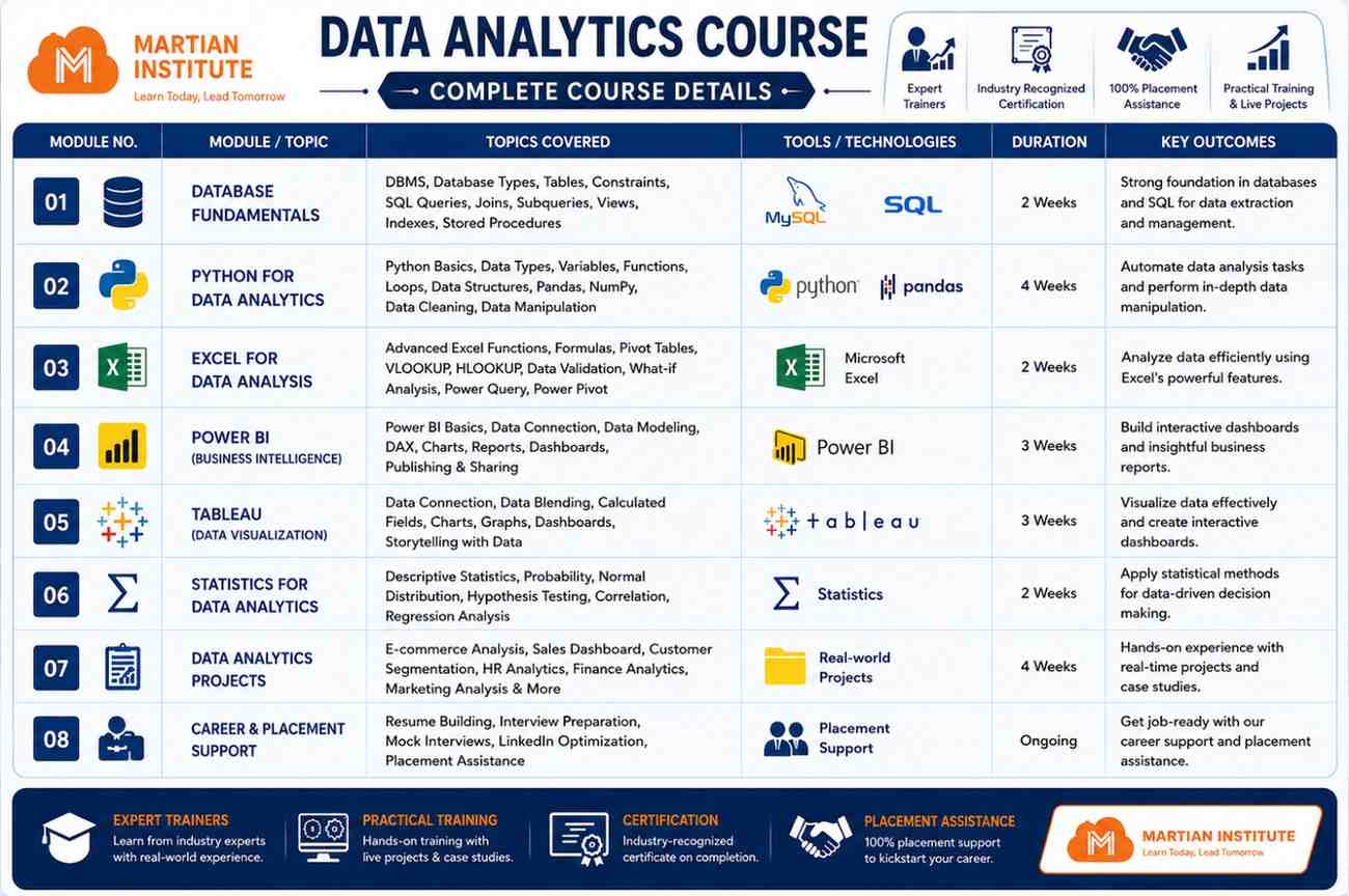 Data Analytics course in vadodara